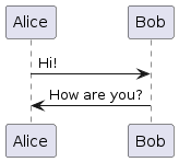 Alice -> Bob: Hi!
Alice <- Bob: How are you?